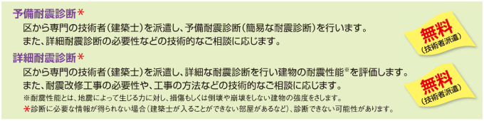 木造：予備耐震診断、詳細耐震診断のための技術者無料派遣画像1