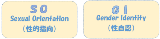 SOは性的指向、GIは性自認