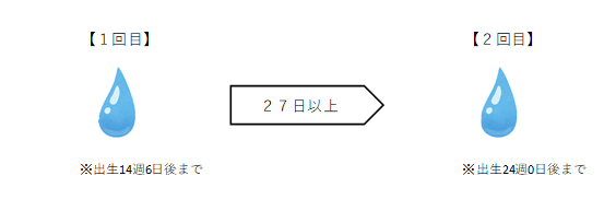 1価ワクチンの場合画像