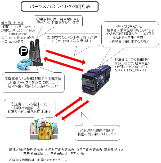 パーク＆バスライド　イメージ図