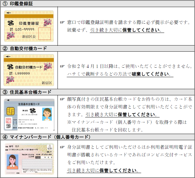 [1]印鑑登録証：窓口で印鑑登録証明書を請求する際に必ず提示が必要です。破棄せず、引き続き大切に保管してください。[2]自動交付機カード：令和2年4月1日以降は、ご使用いただくことができません。ハサミで裁断するなどの方法で破棄してください。[3]住民基本台帳カード：顔写真付きの住民基本台帳カードをお持ちの方は、カード本体の有効期限まで身分証明書としてご利用いただくことができます。引き続き大切に保管してください。※マイナンバーカード（個人番号カードを取得する際は住民基本台帳カードを回収します。[4]マイナンバーカード（個人番号カード）：身分証明書としてご利用いただけるほか利用者㋐照明用電子証明書が搭載されているカードであればコンビニ交付サービスをご利用いただけます。引き続き大切に保管してください。