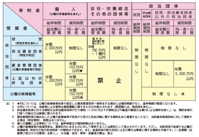 寄附禁止について：新宿区