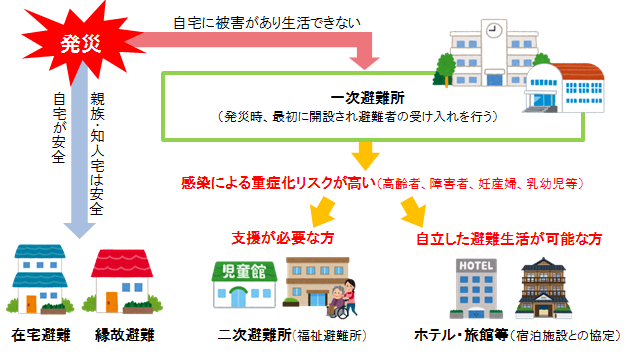 在宅避難・縁故避難のススメ画像1