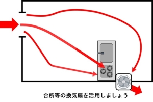 換気の流れ