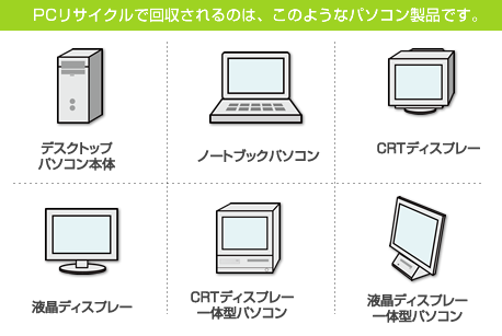 対象機器画像