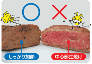 1．中心までよく加熱して食べる（75度で1分間以上）画像