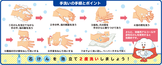 3．生肉を扱った後は、手や調理器具をよく洗う画像