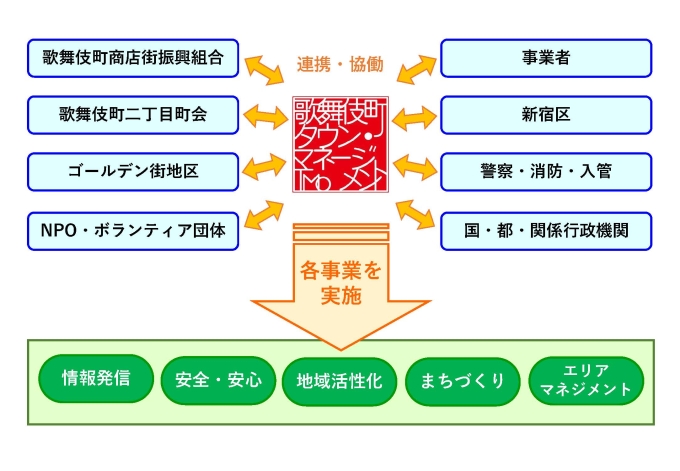 一般社団法人歌舞伎町タウン・マネージメント画像1