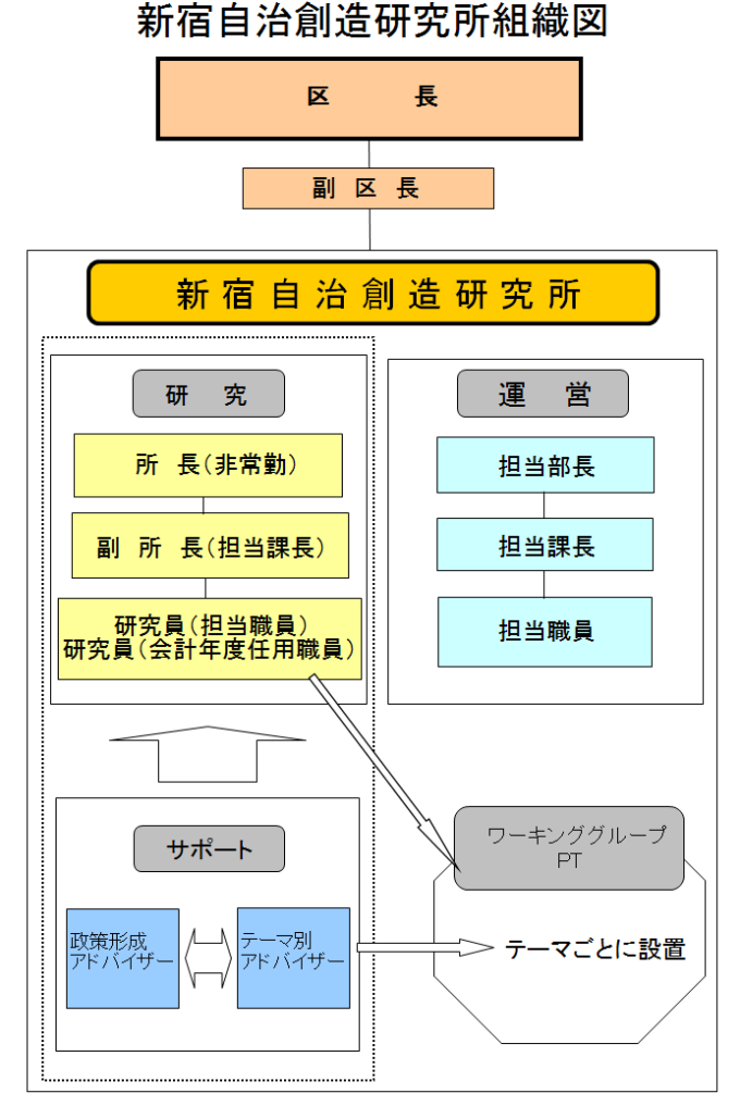 組織・体制画像1