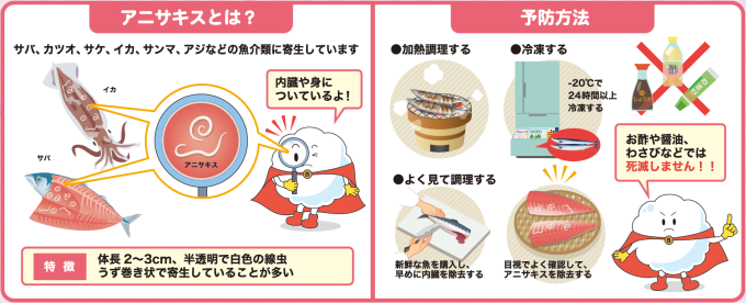 予防方法画像