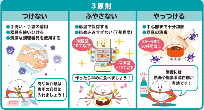 3．細菌をやっつける画像