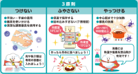 写真:食中毒を予防する3原則