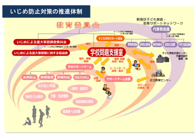 学校問題支援室画像