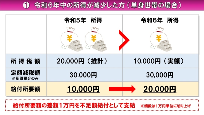 不足額給付1の具体例1画像