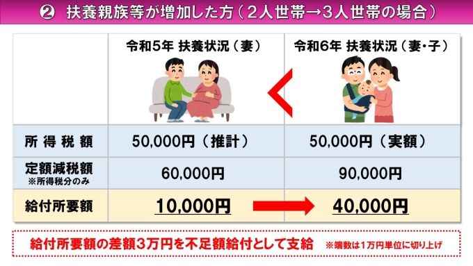 不足額給付1の具体例2画像