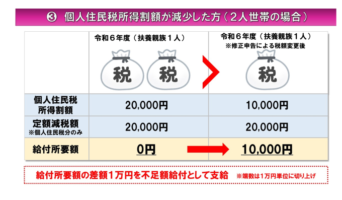 不足額給付1の具体例3画像