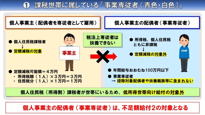 不足額給付2の具体例1画像