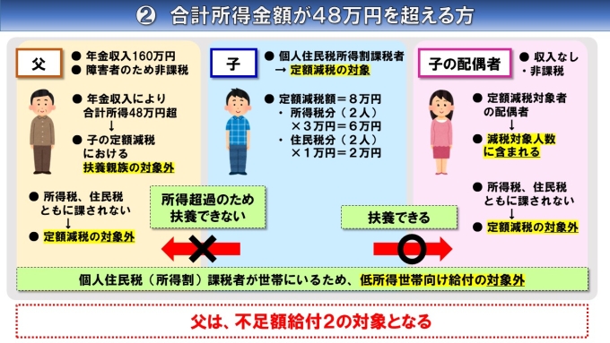 不足額給付2の具体例2画像