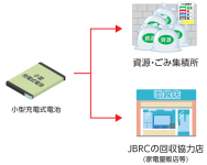 図[1]：小型充電式電池の出し方[1]