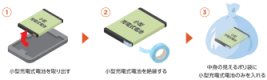 図[2]：小型充電式電池の出し方[2]