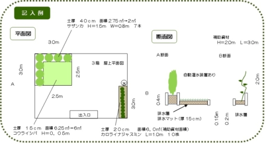 完了の手続き画像