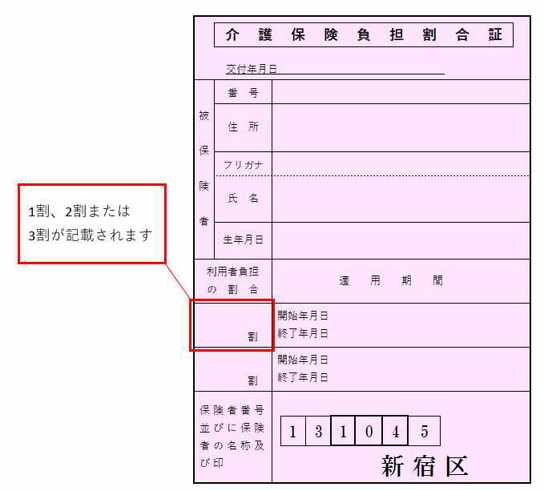 介護保険負担割合証について画像