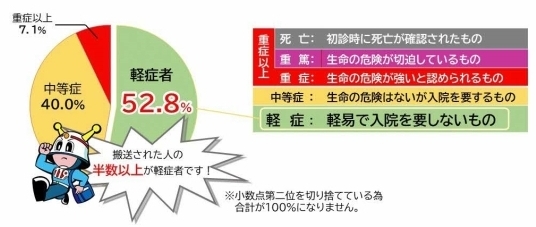 119番通報について画像