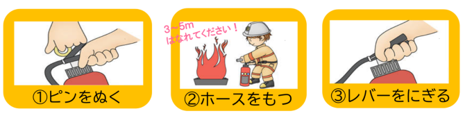 初期消火の対策画像