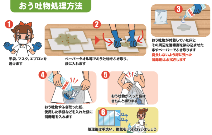 ノロウイルスを「ひろげない」画像