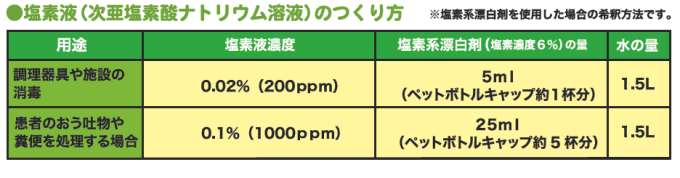 ノロウイルスを<やっつける>画像