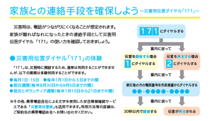 連絡方法の確認画像
