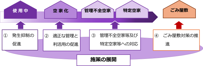 2 新宿区空家等対策計画画像