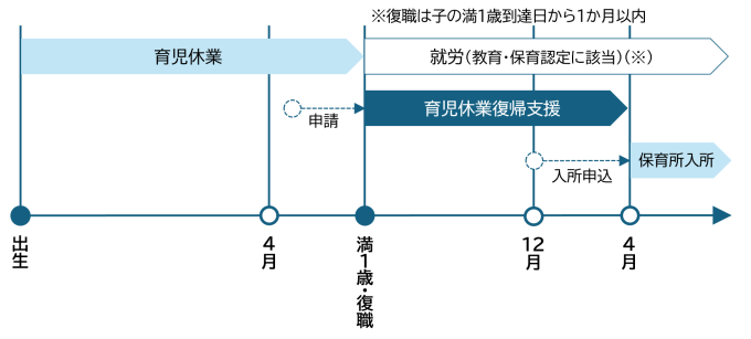 利用対象者画像