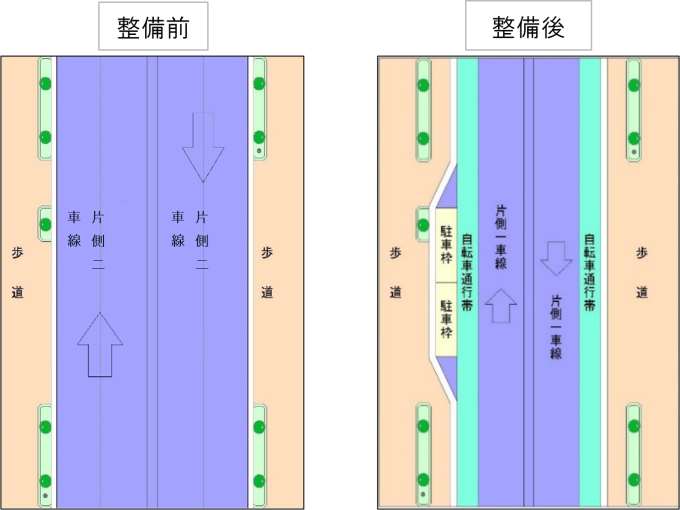 自転車通行空間の整備画像