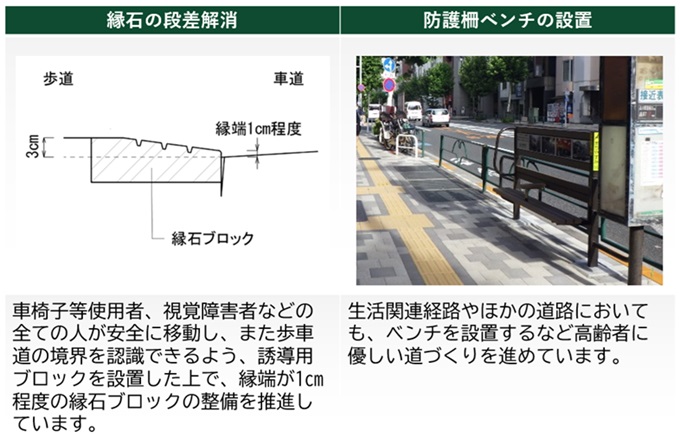 バリアフリー化の施工内容画像