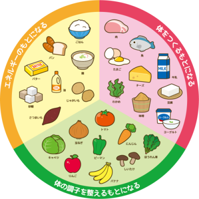 令和8年度新宿区メニューコンクールを開催します画像1