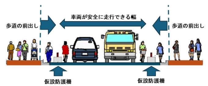 道路の断面図。車道の一部を歩道として利用できるよう、仮設防護柵を車道の両側に置いている。
