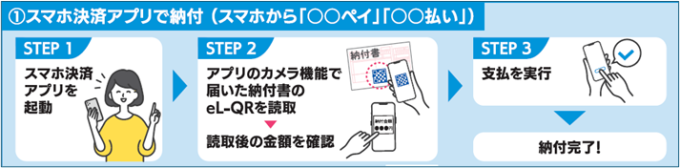 スマホ決済アプリで納付画像